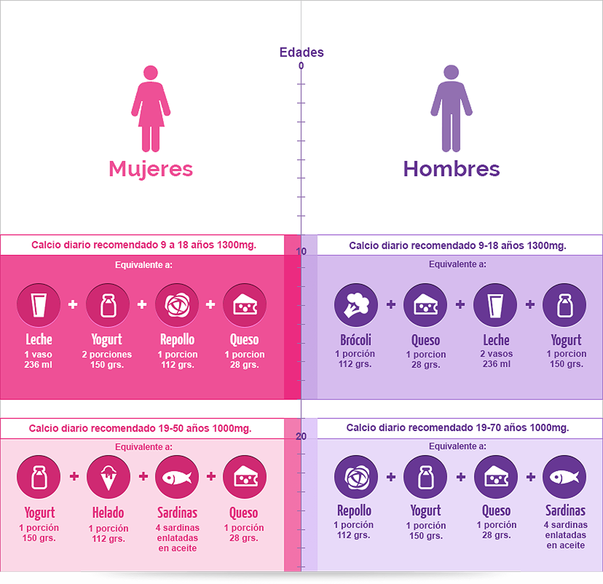 Infographic